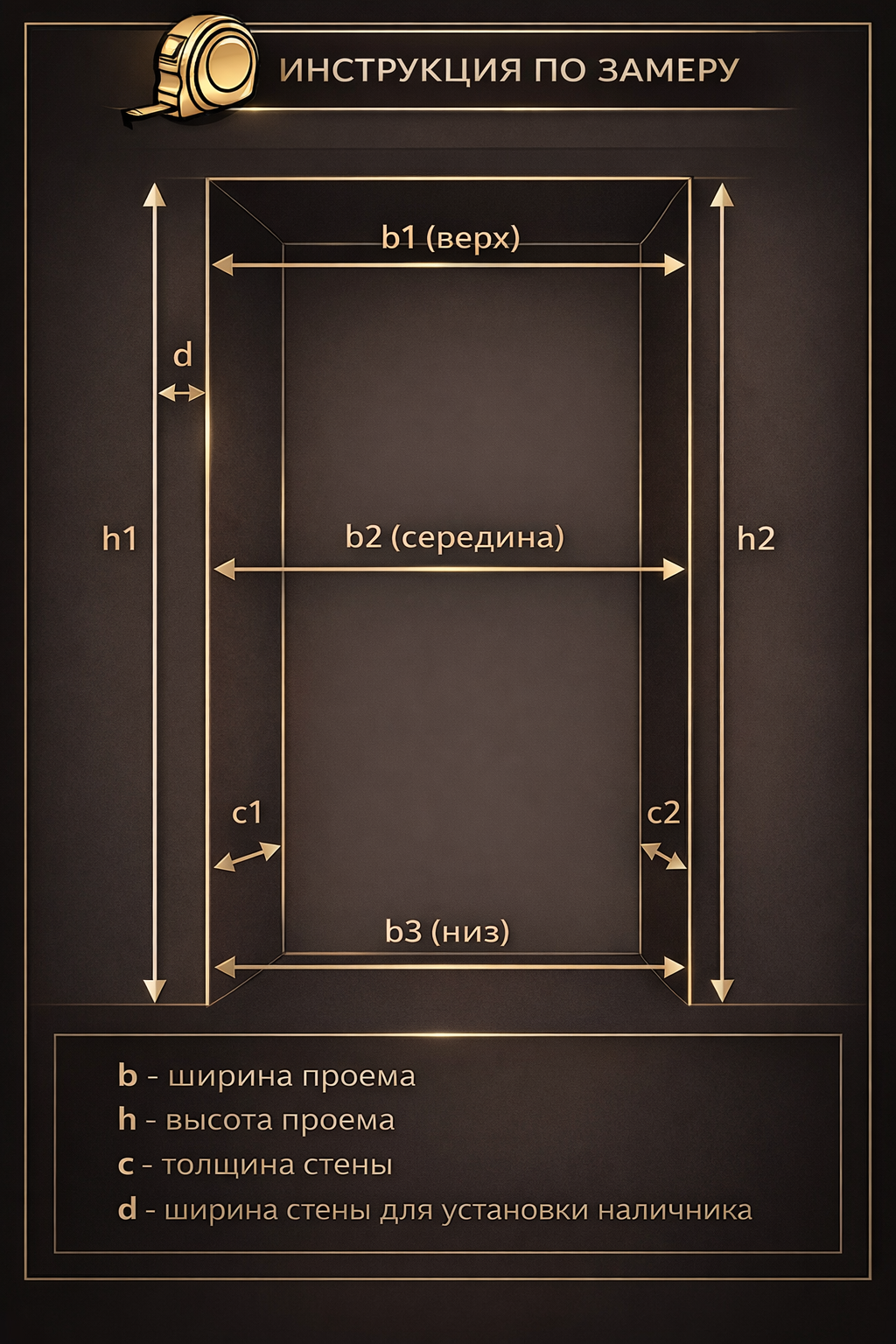 инструкцияпозамерудверей